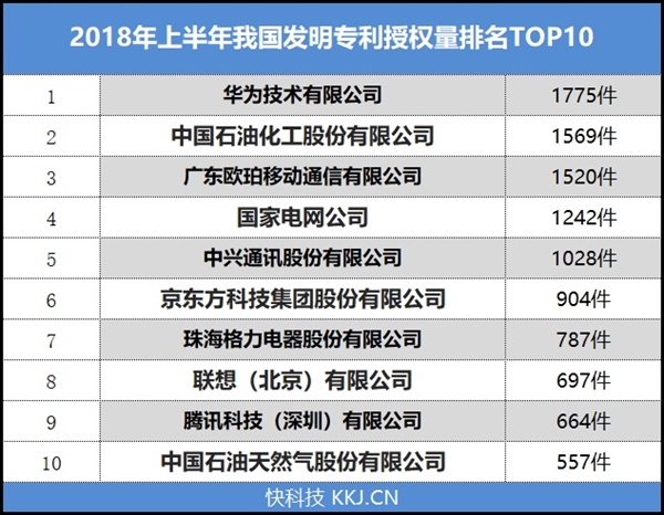 韦尔股份(603501SH)：公司控股股东虞仁荣累计质押19
